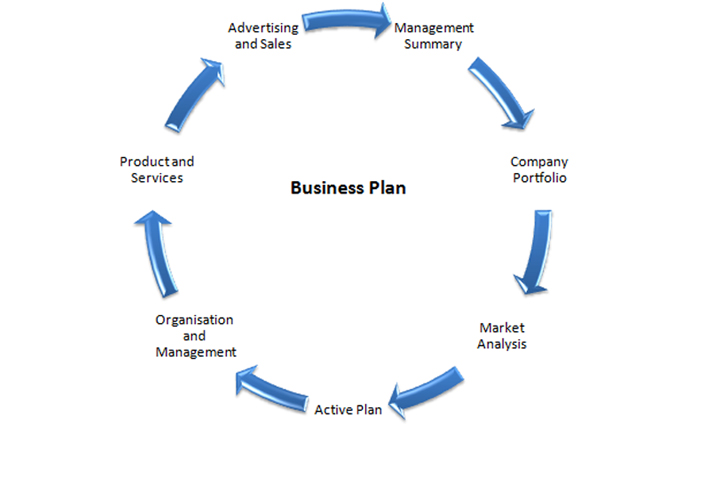 ই-কমার্স বিজনেস কোম্পানি মডেল